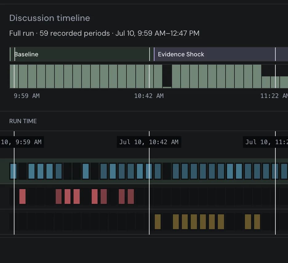 Discussion timeline from a scenario run